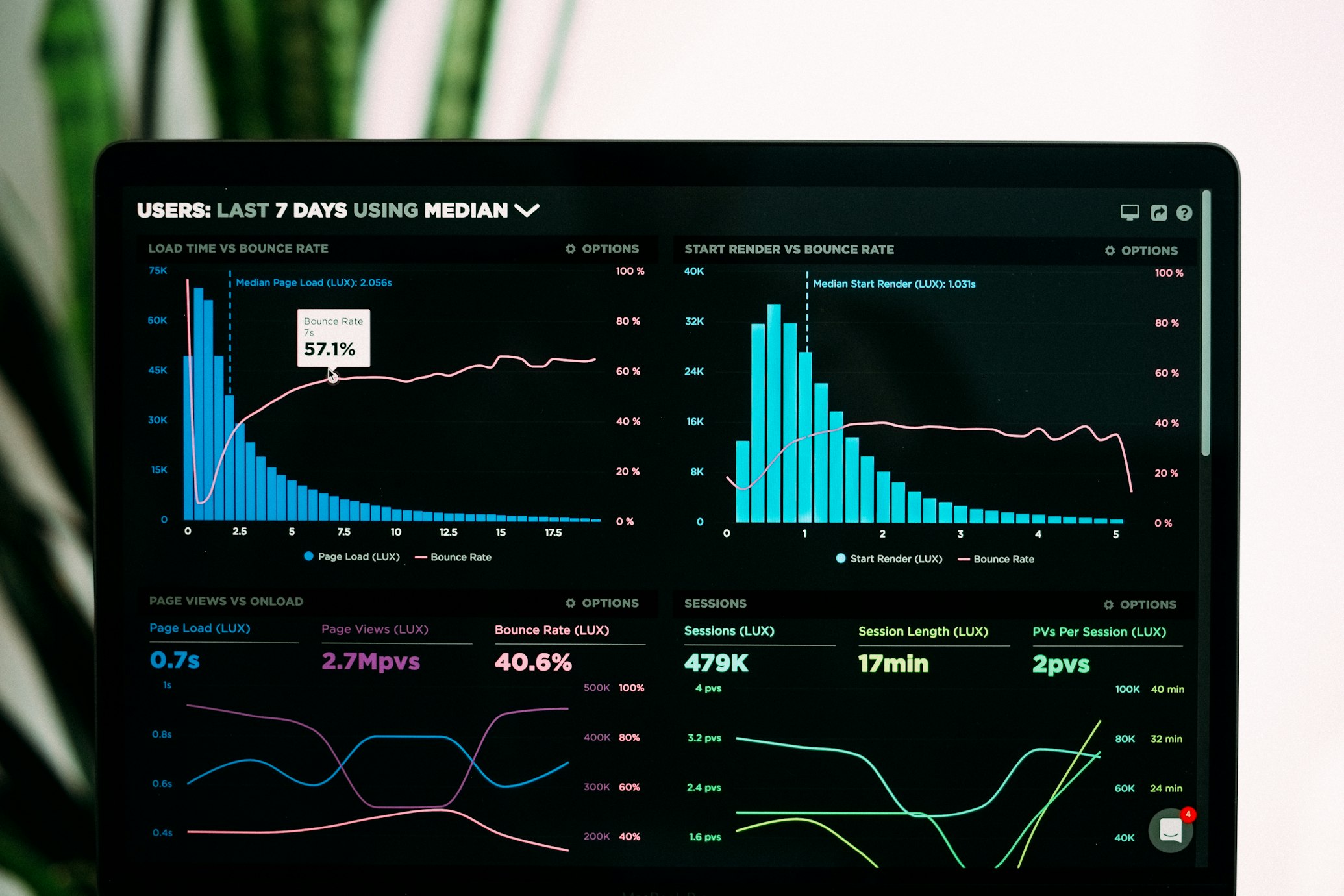 Track Growth & Returns